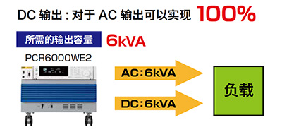 KIKUSUI PCR-WE/WE2系列交流/直流稳定电源