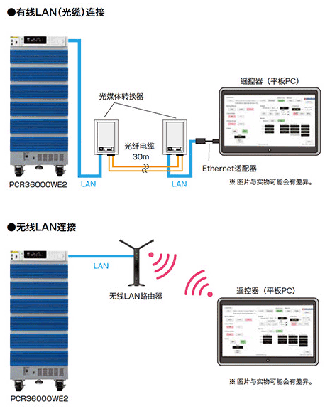 KIKUSUI PCR-WE/WE2系列交流/直流稳定电源