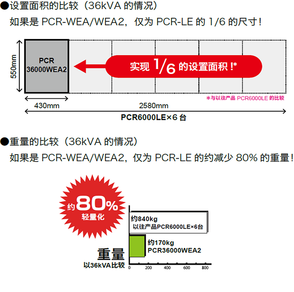 Kikusui PCR-WEA/PCR-WEA2系列 大功率交流/直流稳定化电源