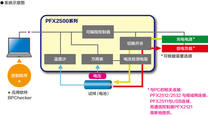 Kikusui PFX2500 系列 充放电系统控制器