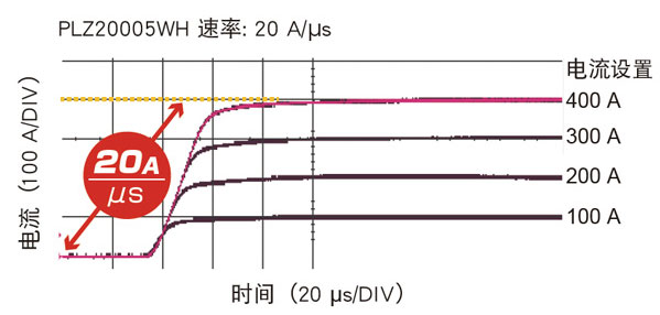 KIKUSUI PLZ-5WH系列 直流电子负载