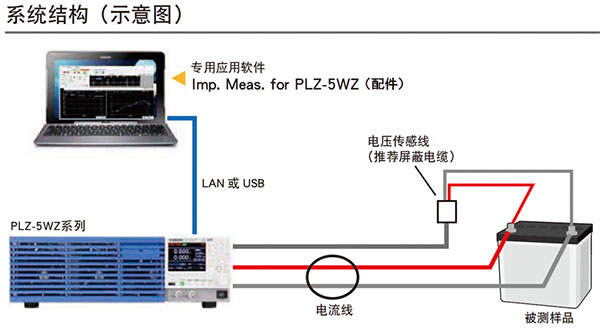 KIKUSUI PLZ-5W系列直流电子负载