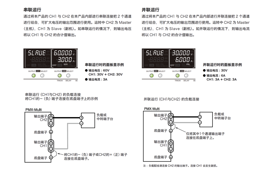 Kikusui PMX-Multi 系列 小巧型多通道直流电源(CV/CC)