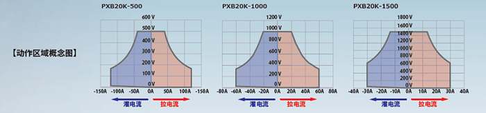 Kikusui PXB系列 双向大功率直流电源