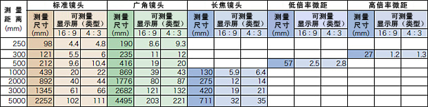 CA-2500 二维色彩分析仪