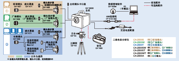 CA-2500 二维色彩分析仪