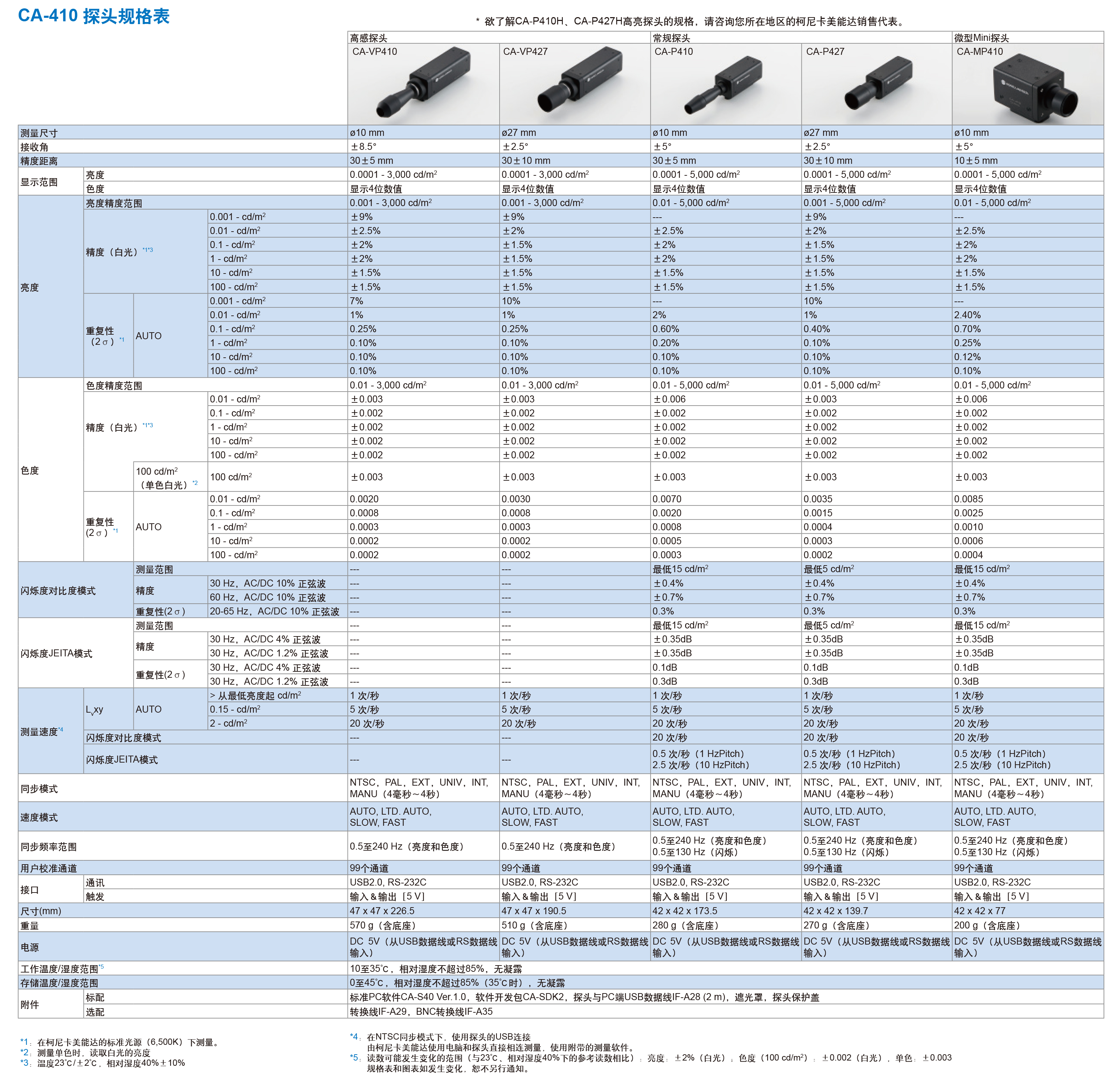 CA-410色彩分析仪