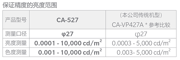 柯尼卡美能达 CA-527 色彩分析仪