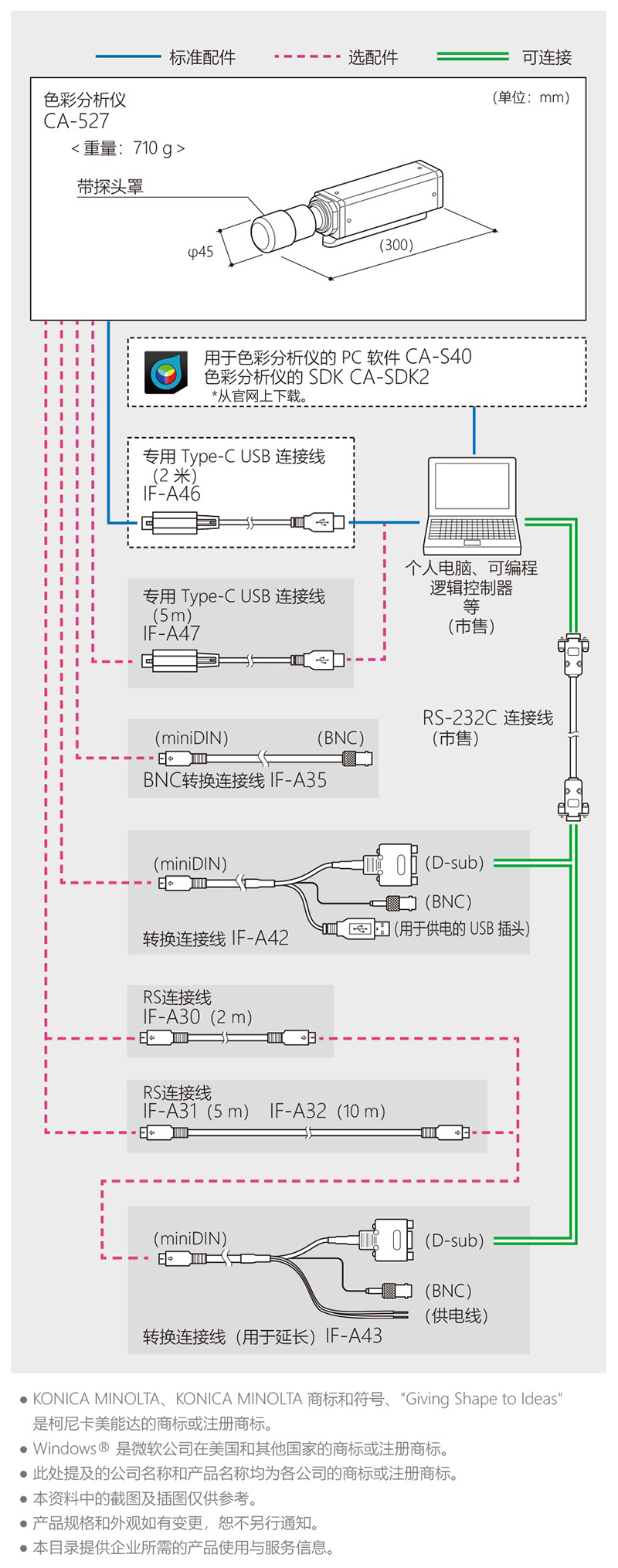 柯尼卡美能达 CA-527 色彩分析仪