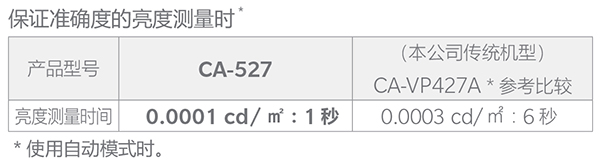 柯尼卡美能达 CA-527 色彩分析仪