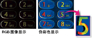 手机键盘测量示例