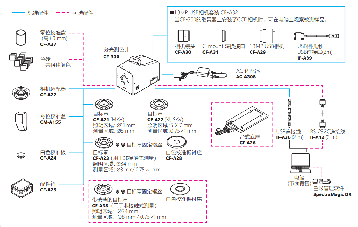 柯尼卡美能达 CF-300 分光测色计系统配置图