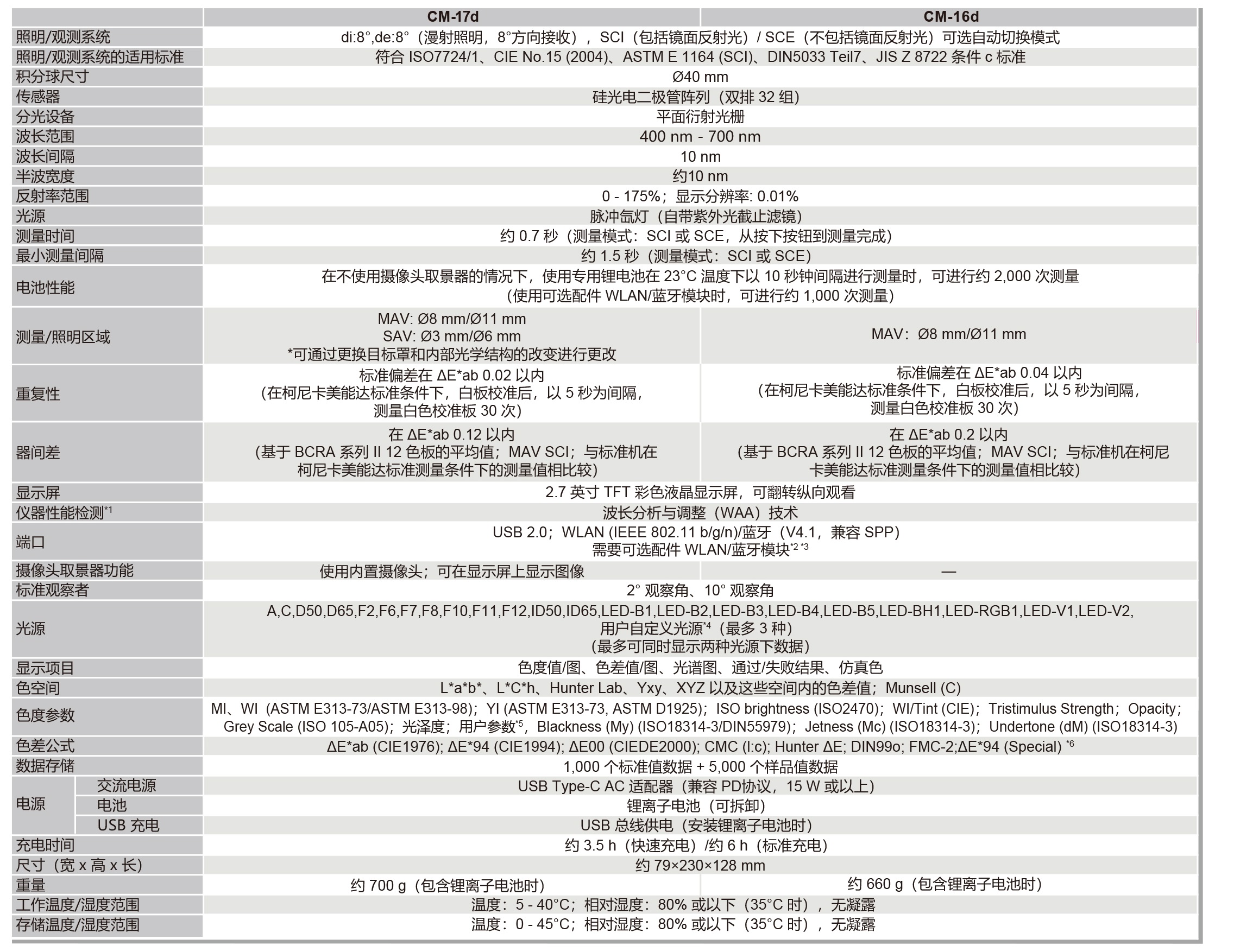柯尼卡美能达 CM-17d 分光测色计