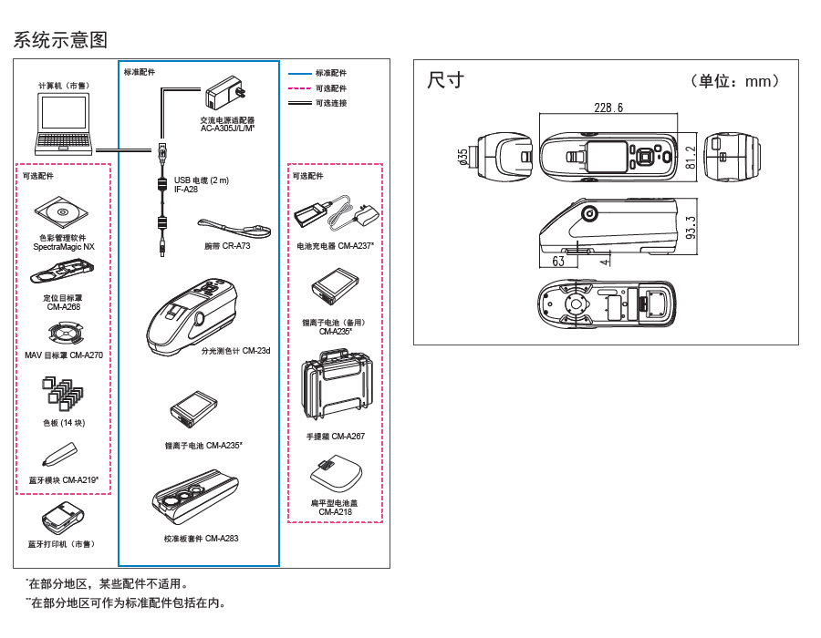 柯尼卡美能达 CM-23d 分光测色计系统图