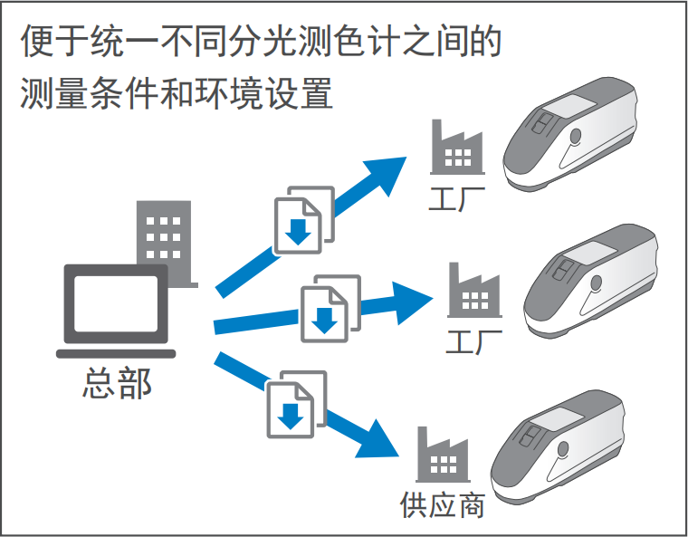 柯尼卡美能达 CM-26dG系列便携式分光测色计