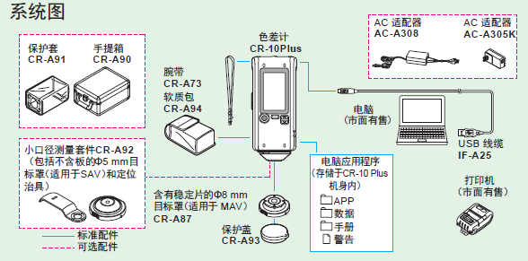 柯尼卡美能达 CR-10 Plus 小型色差计