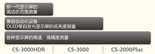 CS-3000HDR/CS-3000/CS-2000Plus 分光辐射亮度计