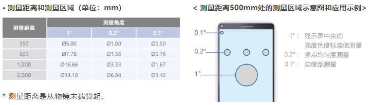 CS-3000HDR/CS-3000/CS-2000Plus 分光辐射亮度计