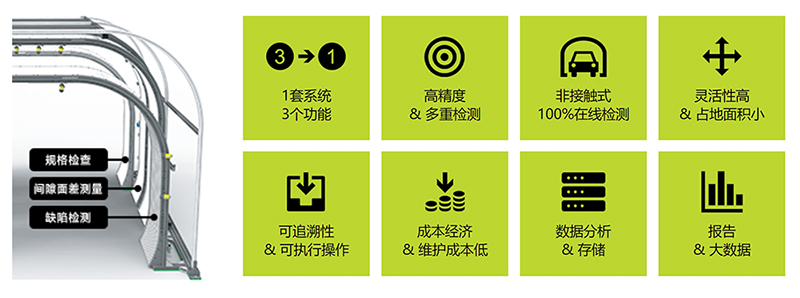 Eines AiO 一体化通道式视觉检测系统