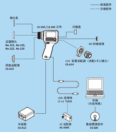 柯尼卡美能达 LS-150/LS-160 亮度计
