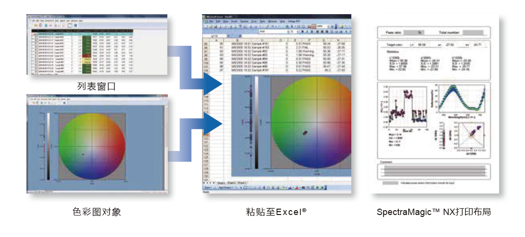 柯尼卡美能达 SpectraMagic NX 色彩管理软件