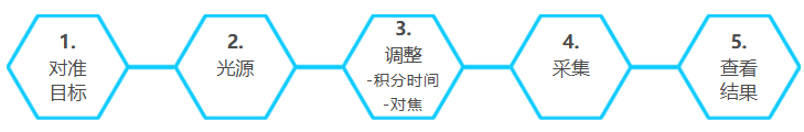 柯尼卡美能达 Specim IQ 便携式高光谱相机