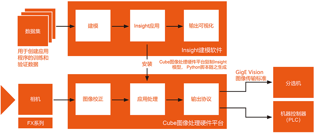 柯尼卡美能达 SpecimONE 高光谱成像分选平台