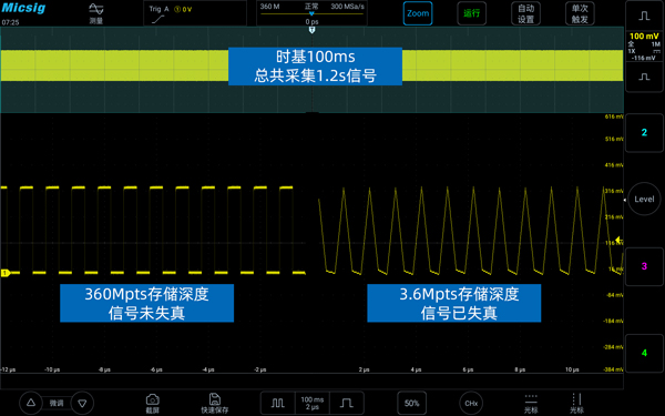 麦科信 ETO系列 第五代平板示波器