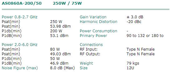 MILMEGA AS0860A-200/50固态放大器数据表