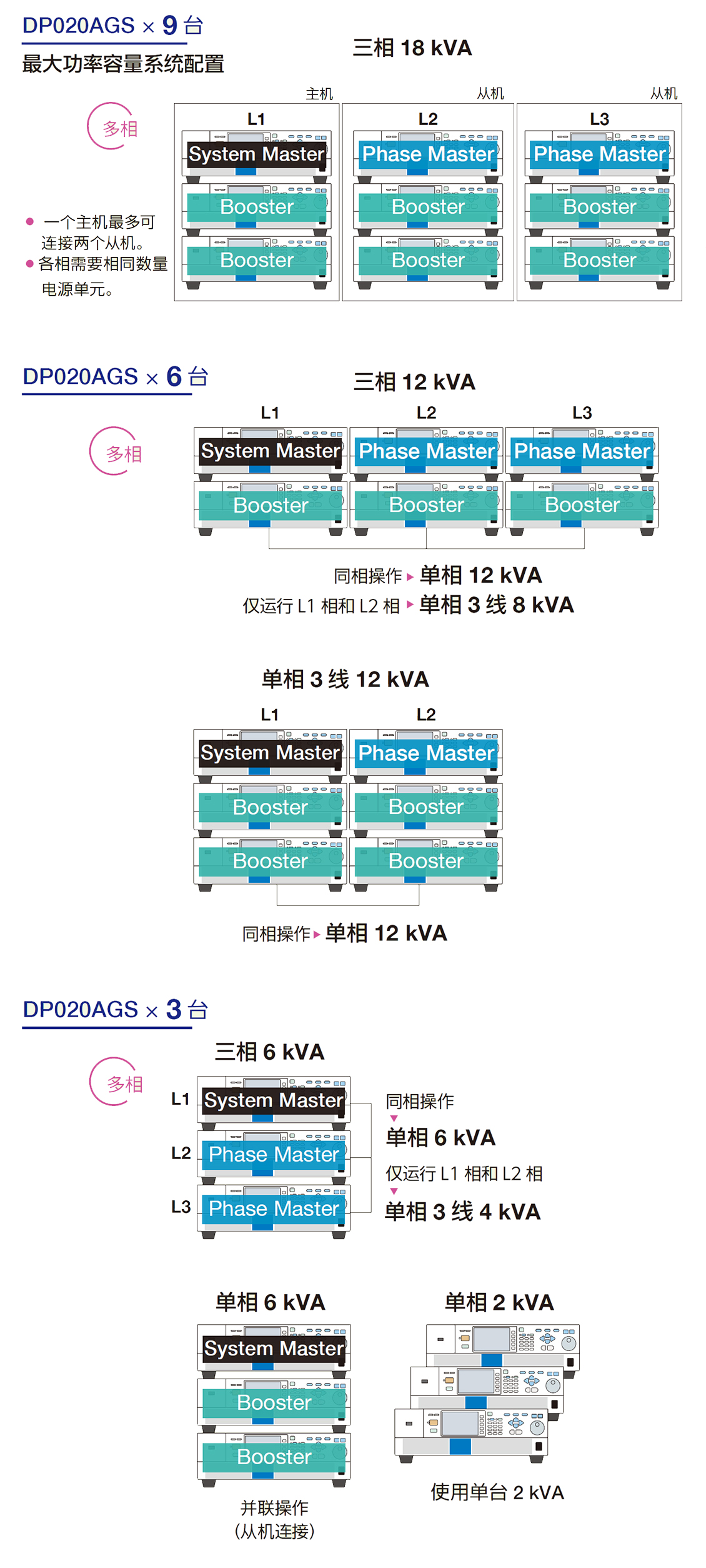 NF DP020AGS 可编程交流电源系统构建举例