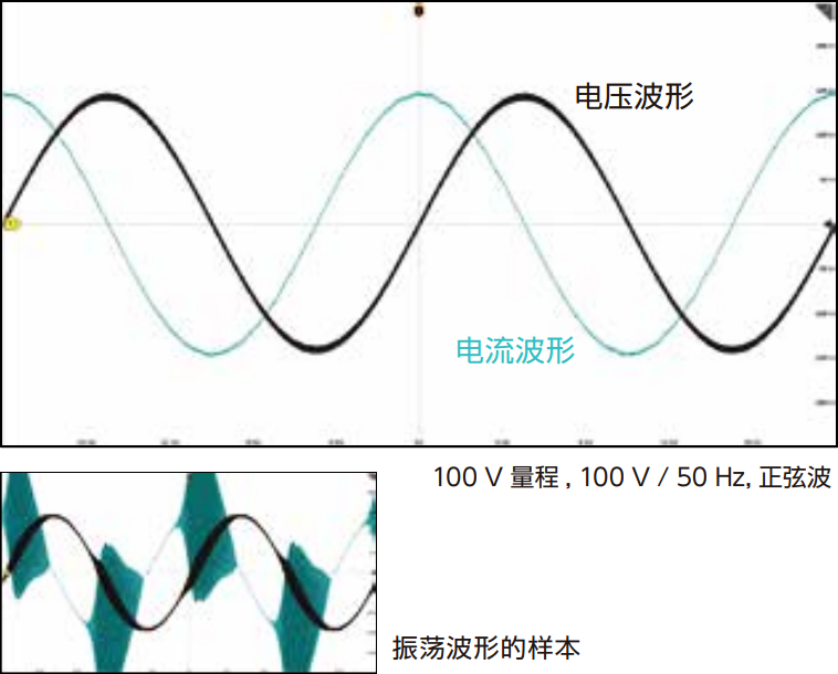 C电容性负载输出波（636 µF）