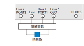 NF ZA57630 阻抗分析仪