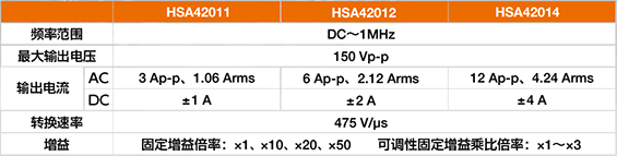 NF HSA系列 高速双极性电源