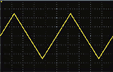 Ramp wave (Synmetry variable) 