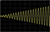 Amplitude sweep