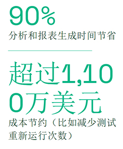 使用NI LabVIEW+套件实现更多功能