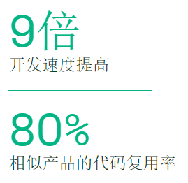 基于LabVIEW实现标准化的优势