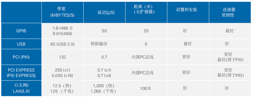 NI 基于PXI平台产品选型指南