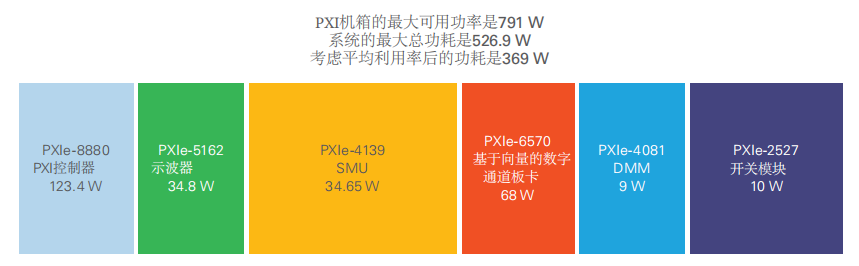 基于PXI平臺(tái)產(chǎn)品選型指南