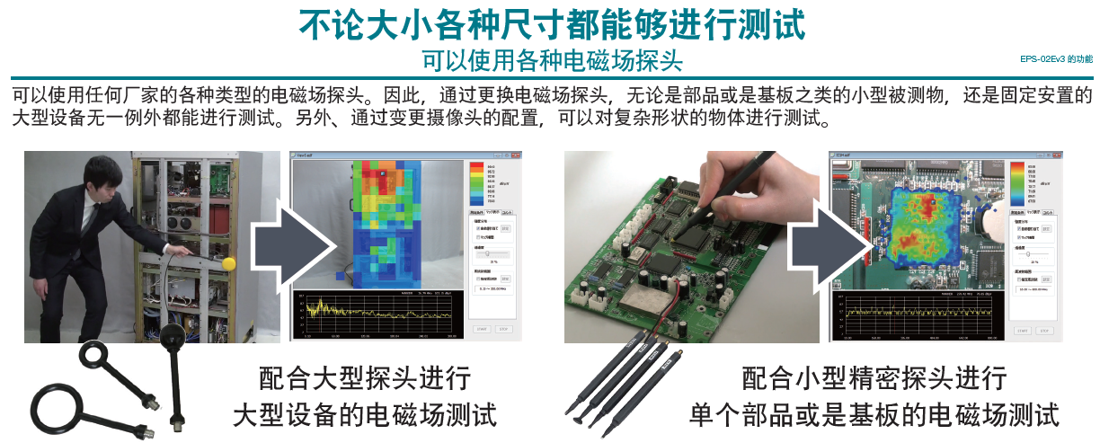 EPS-02系列 空间电磁场可视化系统