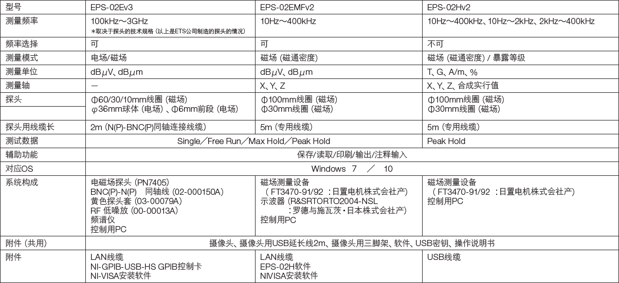 EPS-02系列 空间电磁场可视化系统