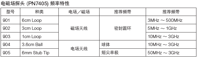 EPS-02系列 空间电磁场可视化系统