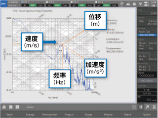 实时3测量值图形表示功能/VC曲线