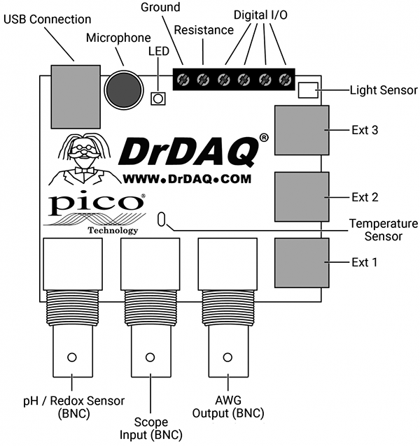 Windows版PicoScope 6软件的屏幕截图，显示示波器和频谱分析仪视图