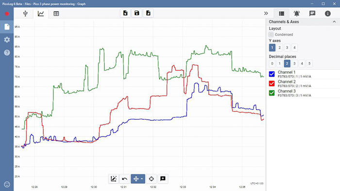 PicoLog CM3当前数据记录仪