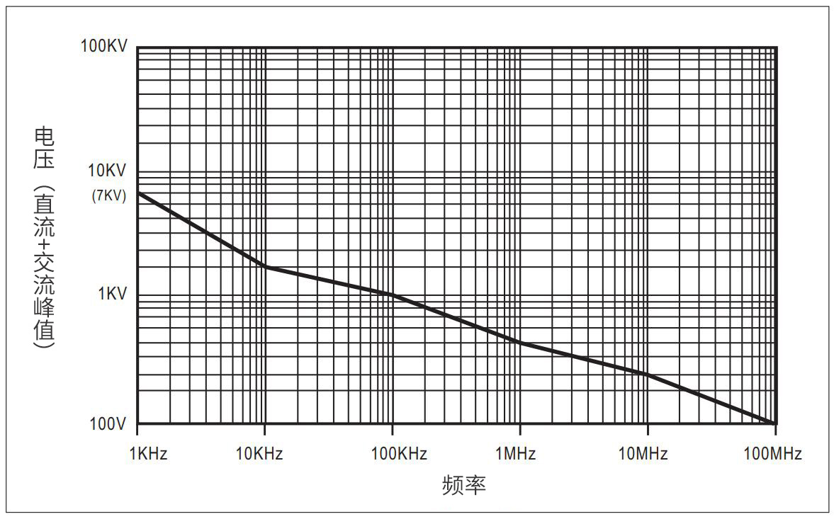 DP-100 有源差分探头频率图