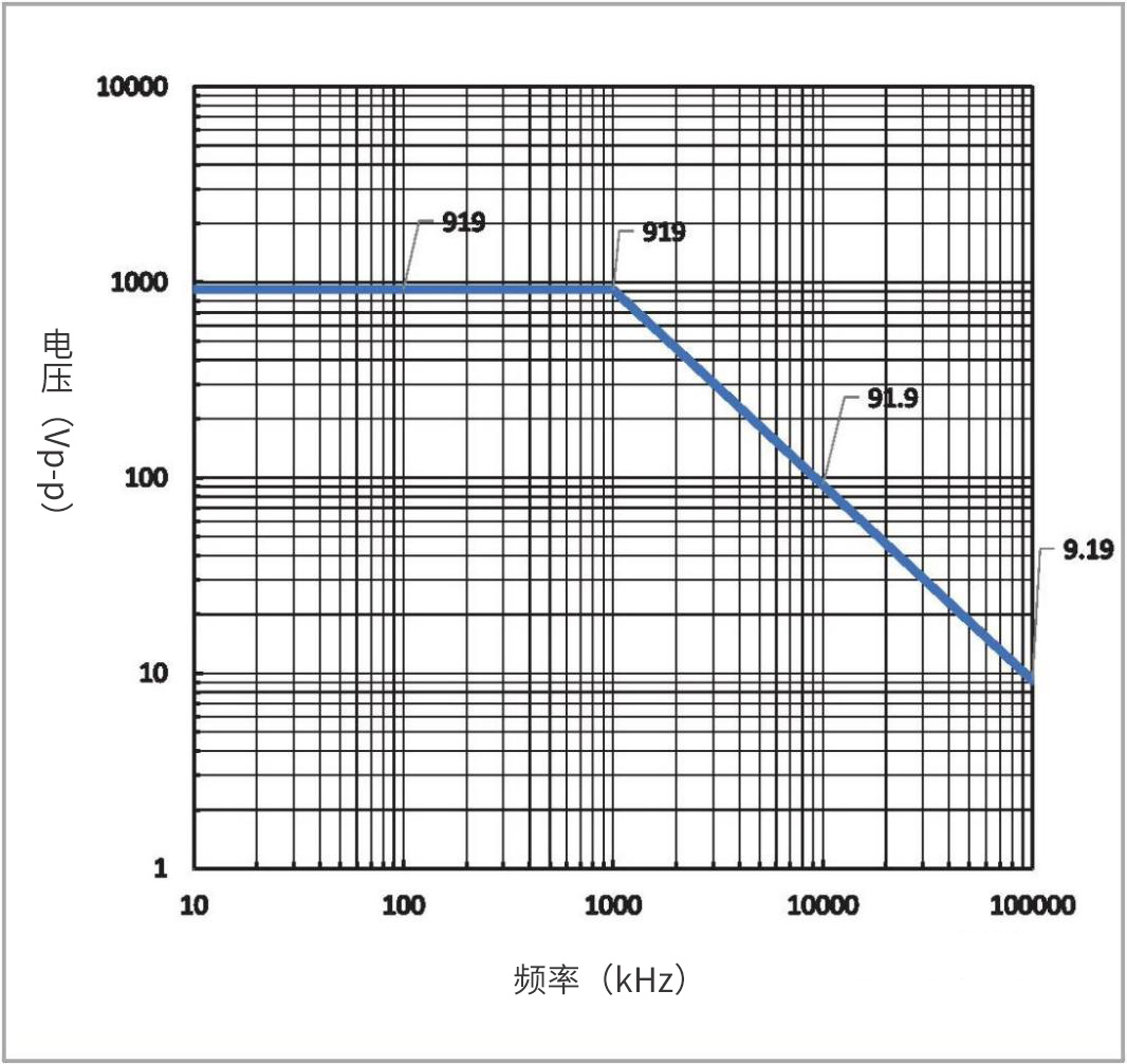 DP-210 有源差分探头频率图