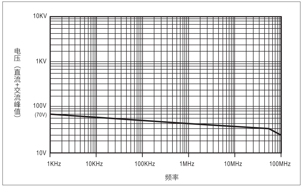 DP-60HS 低压差分探头频率图