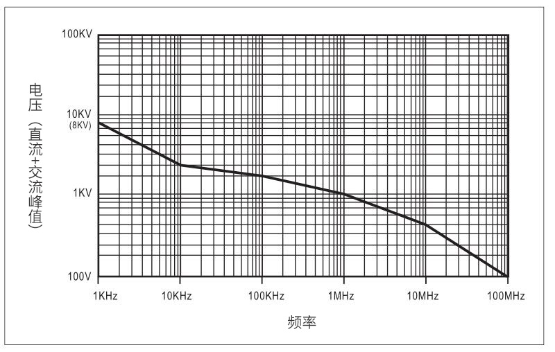 PT-5208 有源差分探头频率图