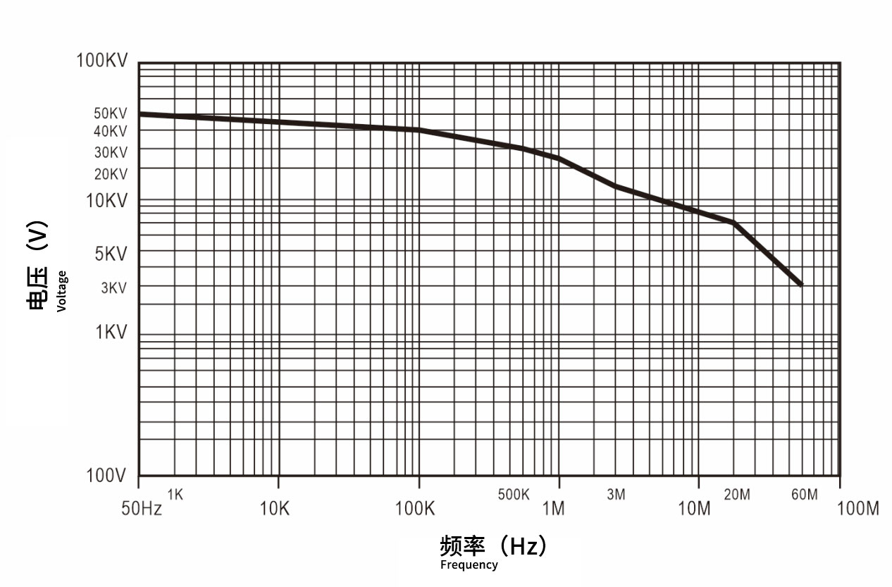 PT-5250 高压差分探头频率图